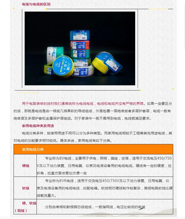 現代家裝電線選購攻略！你們家的電線選對了嗎？